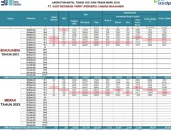 Data Terbaru di Pelabuhan Bakauheni H- 1