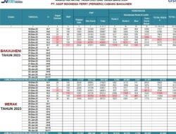 Data Posko Angkutan NATARU Saat Ini di Pelabuhan Bakauheni